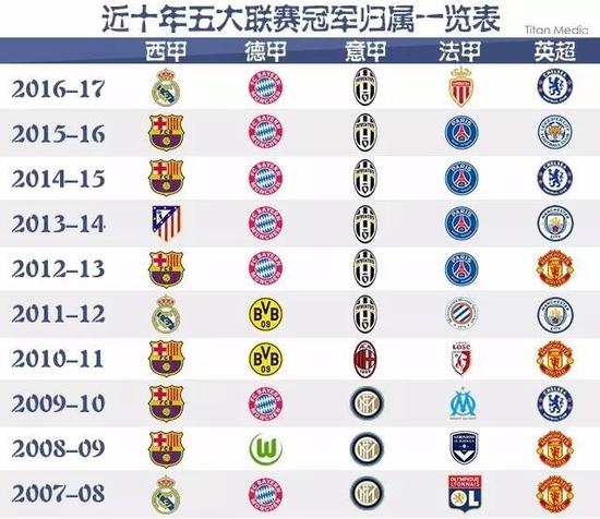 不仅在成绩